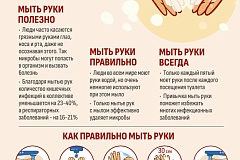Личная гигиена — основа здорового образа жизни и важная профилактическая мера, позволяющая избежать инфекционных заболеваний.