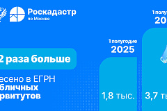 Количество внесенных в ЕГРН публичных сервитутов столицы выросло более чем в 2 раза