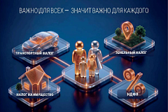 1 декабря — срок уплаты налогов по уведомлению за 2025 год